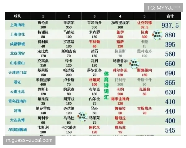 升班马辽宁铁人豪购引援 外援总身价高居中超榜首